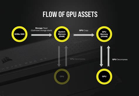 Mp Pro Se With Air Cooler Tb Pcie X Nvme M Ssd