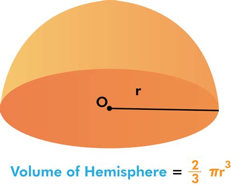 Volume of Hemisphere (Definition, Examples) - BYJUS