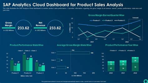 Sap Analytics Cloud Sales Performance Dashboard Nbkomputer