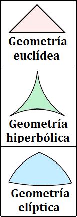 EUCLIDES Y EL QUINTO POSTULADO BIOGRAFÍA DE EUCLIDES LOS POSTULADOS