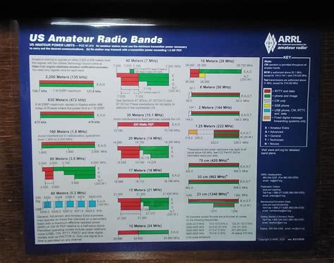 Arrl Frequency Chart Us Amateur Radio Bands ~laminated ~ Etsy