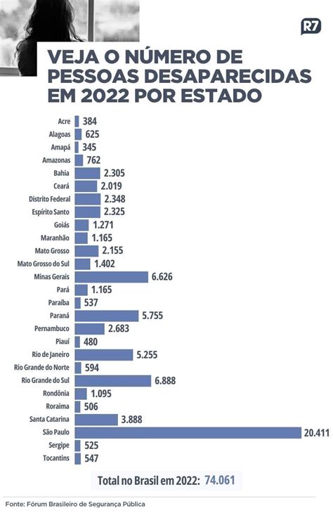 Conhe A As Principais Causas De Desaparecimentos No Brasil Paran