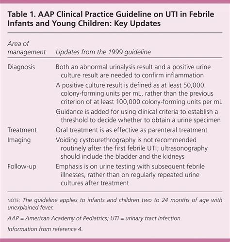 Aap Neonatal Fever Guidelines Shop Sukan Co In