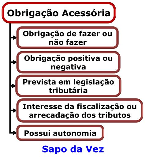 Sobre A Obrigação Tributária Acessória é Incorreto Afirmar Se Que