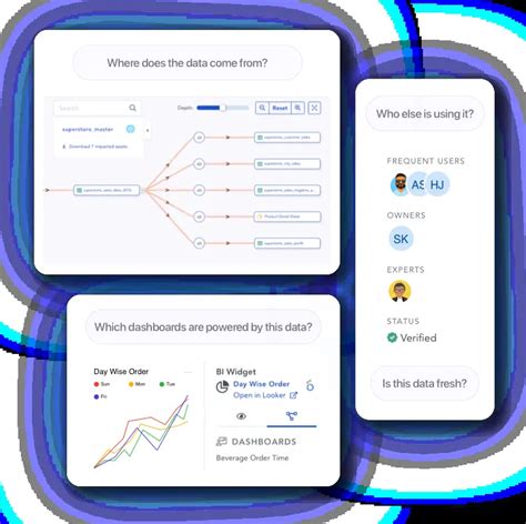 Snowflake Data Management With Atlan