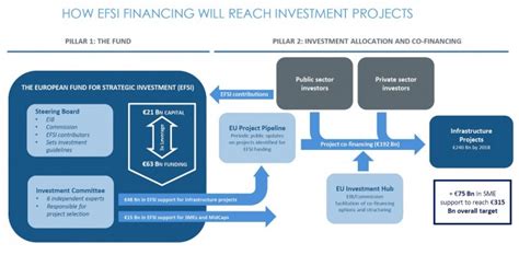 EFSI - FleishmanHillard in the European Union