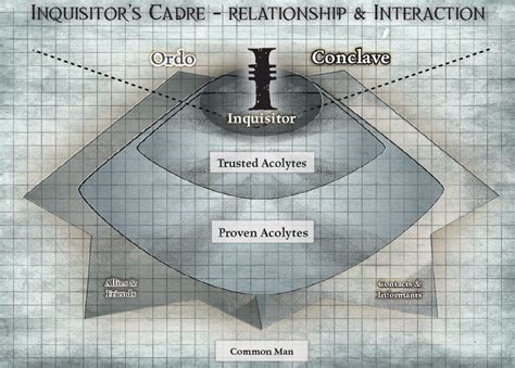 Image Inquisitors Cadre Chartpng Warhammer 40k Fandom Powered