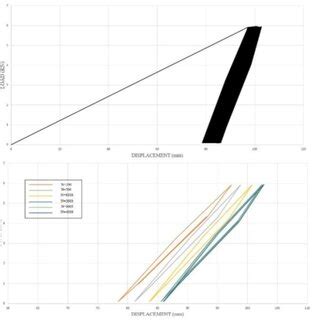 Hysteresis diagram for the sixth test | Download Scientific Diagram
