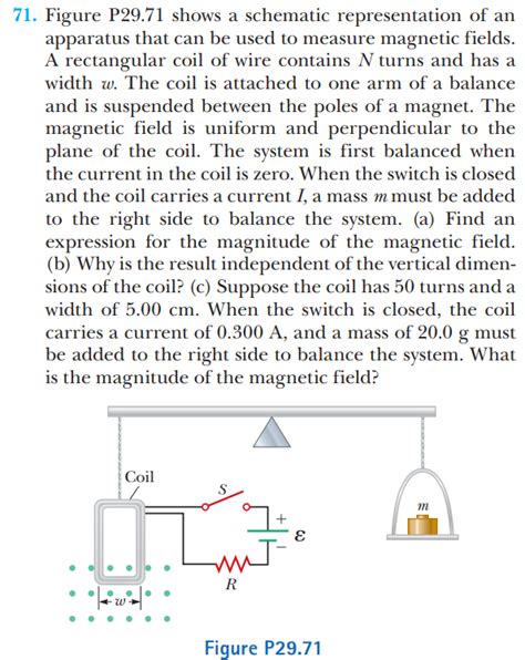 Solved A Rectangular Coil Consists Of N 100 Closely Wrapped M