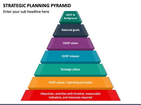 Strategic Planning Pyramid PowerPoint And Google Slides Template PPT