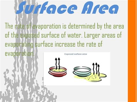 factors affecting Evaporation