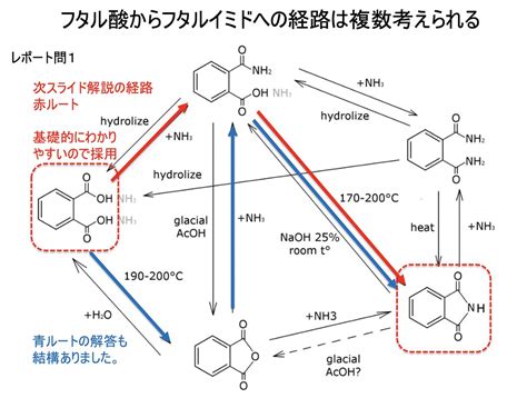 R5 Q1 1 4 Organic Chemistry Flickr