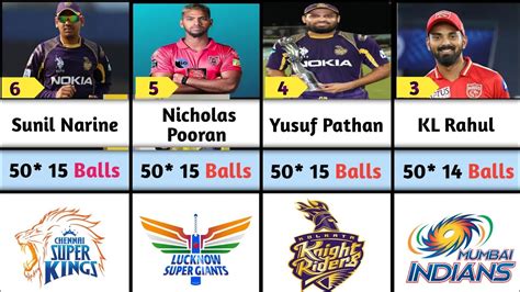 Fastest In Ipl History Youtube