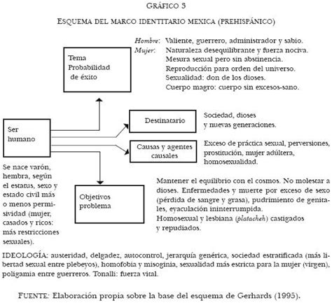 Mapa Conceptual Cuales Son Las Caracter Sticas Funciones Ventajas Y Hot Sex Picture