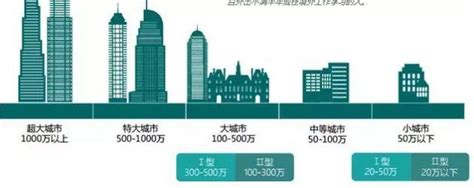 报告 ｜ 我们的城市道路已经很“宽”了？其实可以窄一点 每经网