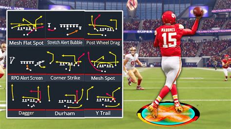 The UPDATED Best Playbooks In Madden 24 YouTube