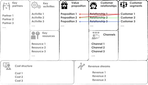 Business Plan Esempio Business Model Canvas Pronto In Minuti