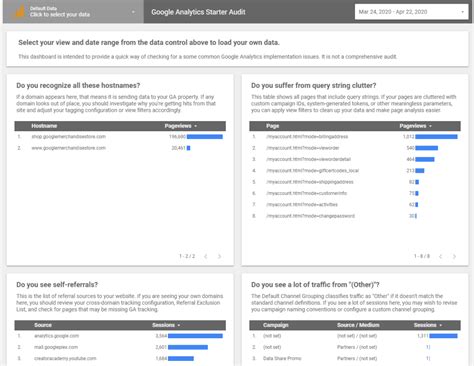 google data studio examples  copy directive