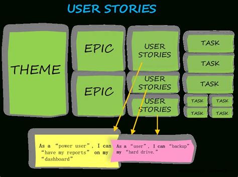 Agile User Story Template