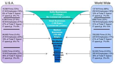 SMB Market - SMB Group