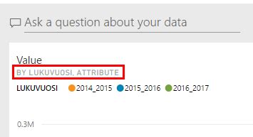 Henkilökunta Tilastojen tarkastelu Power BI ssä