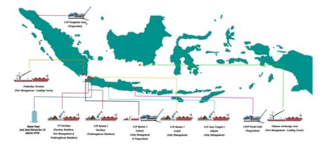 PT Artha Daya Coalindo Dasbor