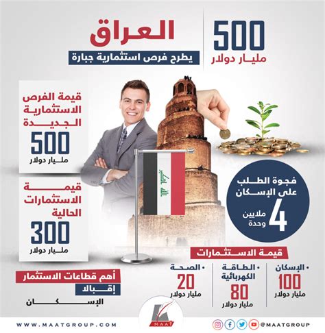 500 مليار دولار العراق يطرح فرص استثمارية جبارة Maat Group