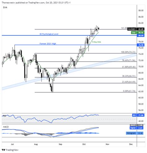 Crude Oil Forecast Eia Data In Focus After Api Stockpiles Build