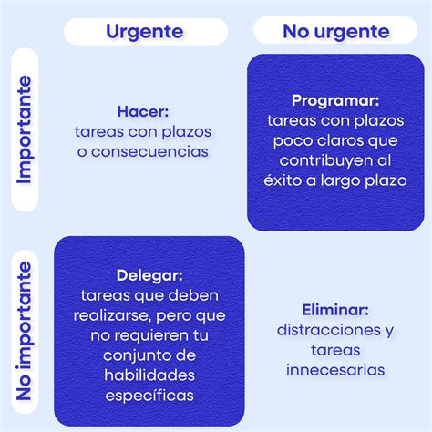 Personalizarte - La matriz de prioridades, es una...