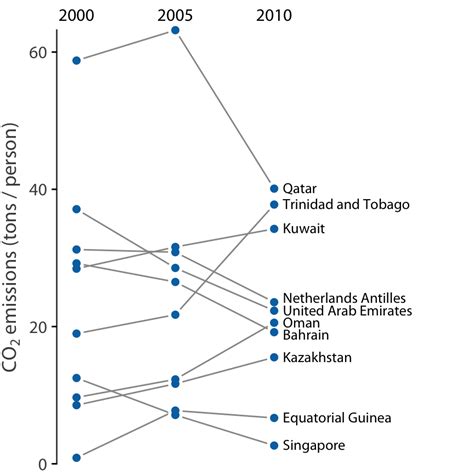 第 3 章 Layers | Economic Data Visualization