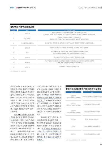 《促融合 增动能——rcep落地观察报告》（全文版本）发布！