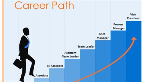 Career Path Planning