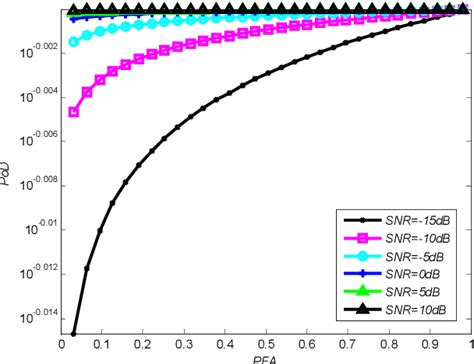 Figure From Space Time Adaptive Processing For Target Detection On