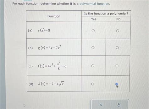 Solved For Each Function Determine Whether It Is A