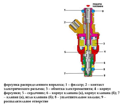 Как работают форсунки инжектора: Принцип работы инжекторного двигателя ...