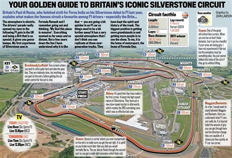 British Grand Prix Guide To Iconic Silverstone Circuit Daily Mail Online