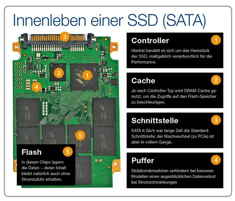 SSD-Test: Die besten PCI-E-SSDs im großen Vergleich