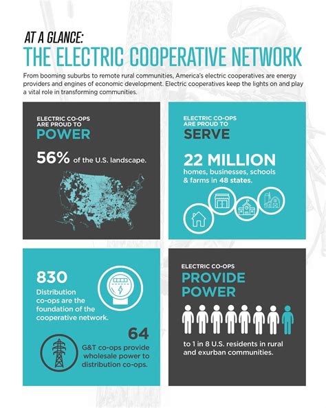 Magnolia - TIPS TO STAY COOL DURING THE SUMMER: Your dishwasher, oven