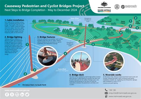 Next Steps to Bridge Completion - May to December 2024 | Causeway