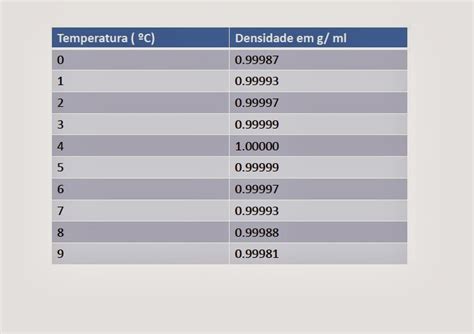 Tabela De Densidade Da Agua