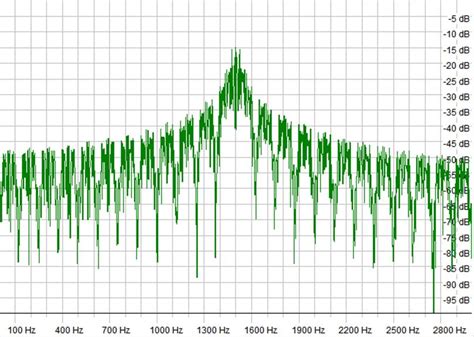 Msk Demodulation