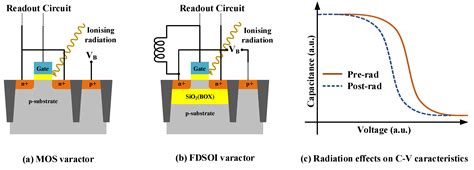 Radiation Free Full Text A Review Of Semiconductor Based Ionising