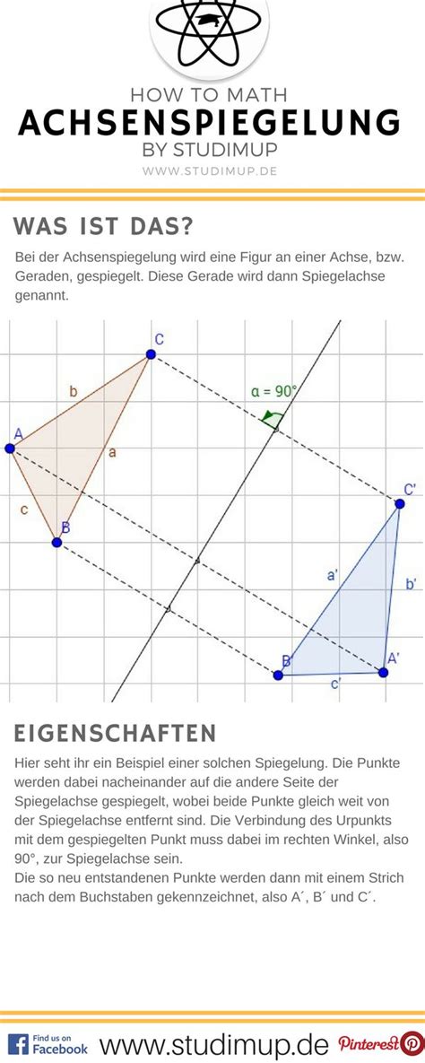 Achsenspiegelung Spickzettel By Studimup Unterrichtsmaterial Im