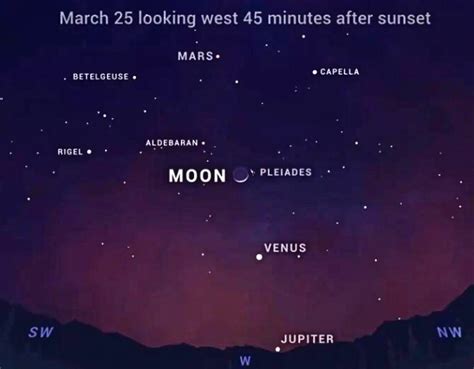 Planet Alignment In Vicente Rowan