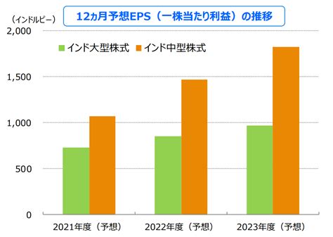 評判の「高成長インド・中型株式ファンド」を基準価額や今後の見通しから徹底評価！口コミは良好だが実際のパフォーマンスは？ エマージング