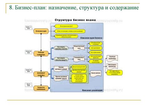 Организация, планирование и управление производством - презентация онлайн