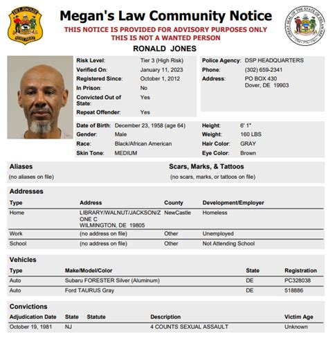 Homeless Sex Offender Notification Delaware State Police State Of Delaware