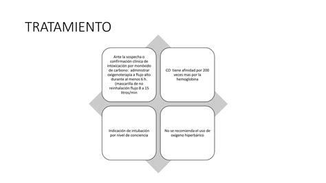 LESIONES POR INHALACION DE HUMO DIAGNOSTICO Y Pptx