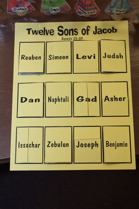 Twelve Sons of Jacob