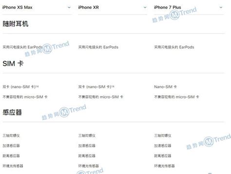 Iphonexsmax Xr 8p 7plus 6sp区别对比：买哪款好看参数 图14 趋势网